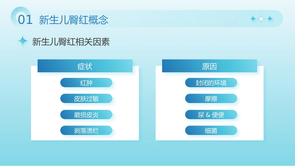 【医护教育】技能培训：新生儿红臀护理培训_第5页