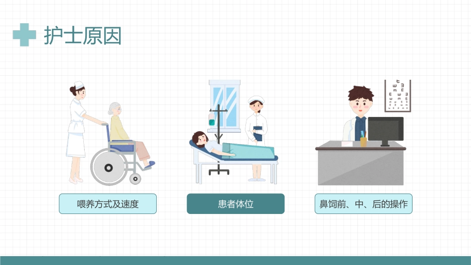 【医护教育】技能培训：误吸预览培训_第10页