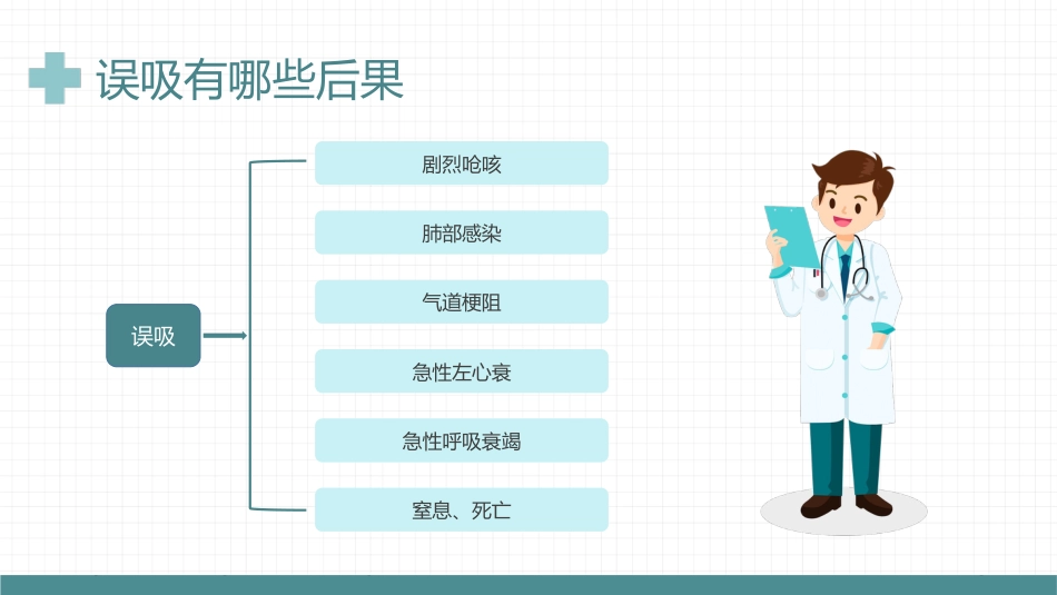 【医护教育】技能培训：误吸预览培训_第11页