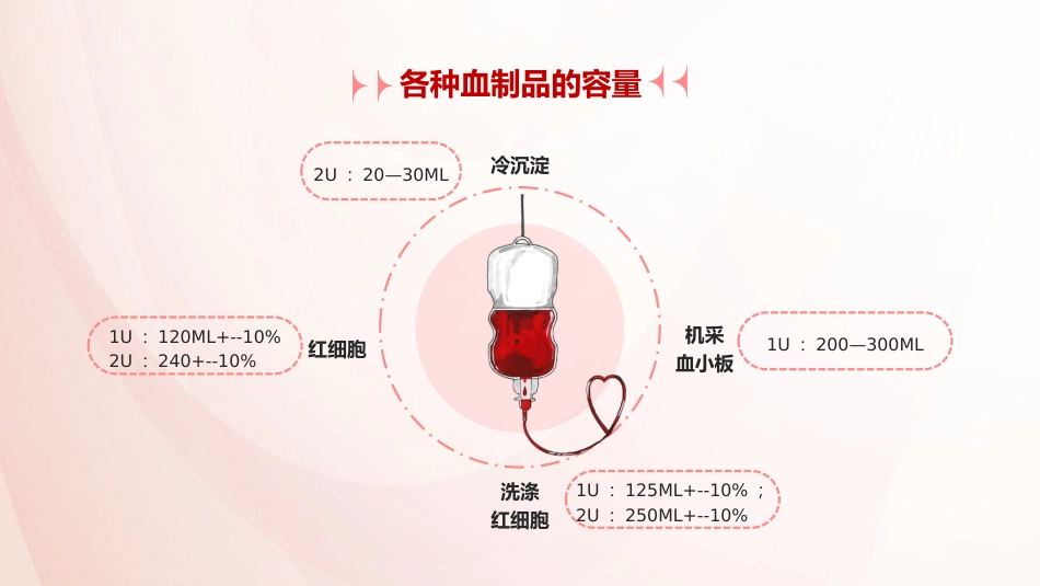 【医护教育】技能培训：静脉输血培训_第13页