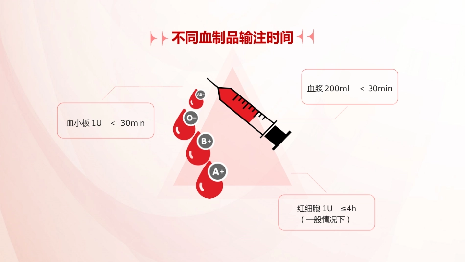 【医护教育】技能培训：静脉输血培训_第15页