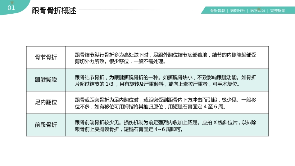 【医护教育】技能培训：骨科骨折护理医疗医学知识培训PPT_第6页