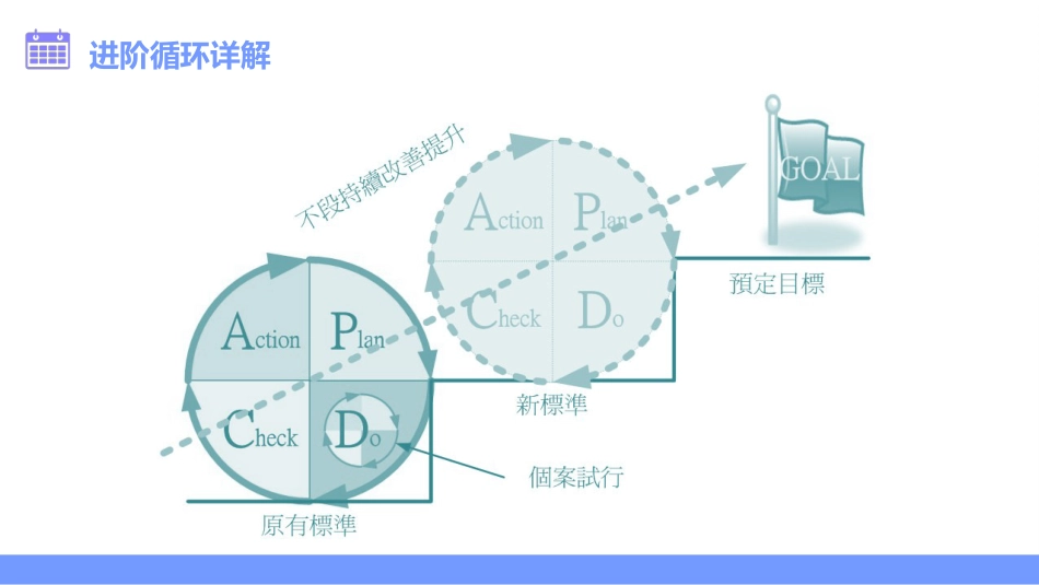 【医护教育】技能培训：PDCA医疗培训_第11页