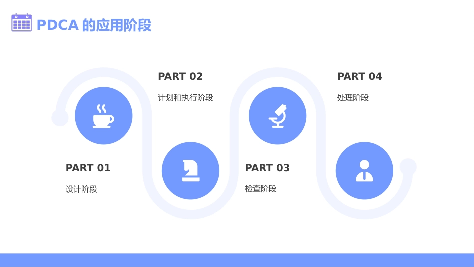 【医护教育】技能培训：PDCA医疗培训_第9页