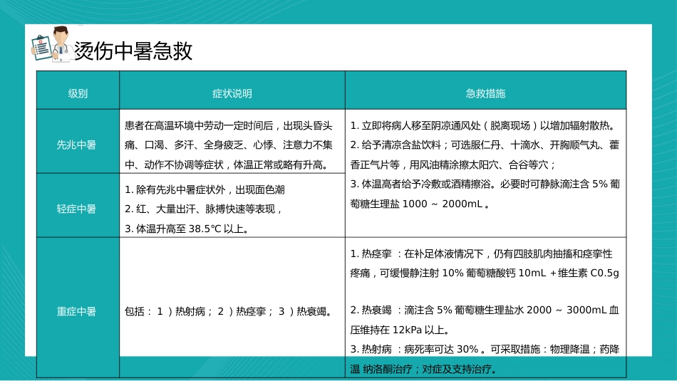 【医护教育】技能培训：常用急救知识培训PPT_第15页