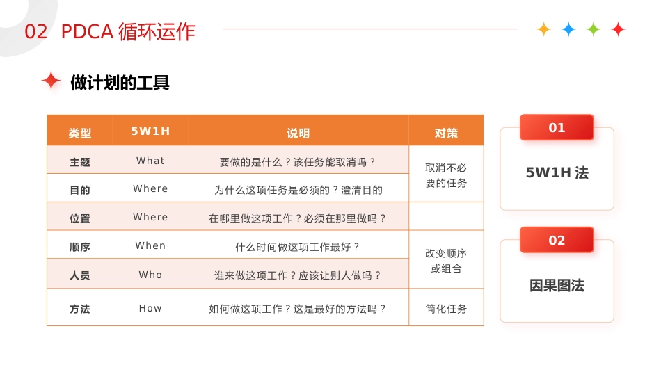 【医护教育】技能培训：PDCA循环工作方法培训_第10页