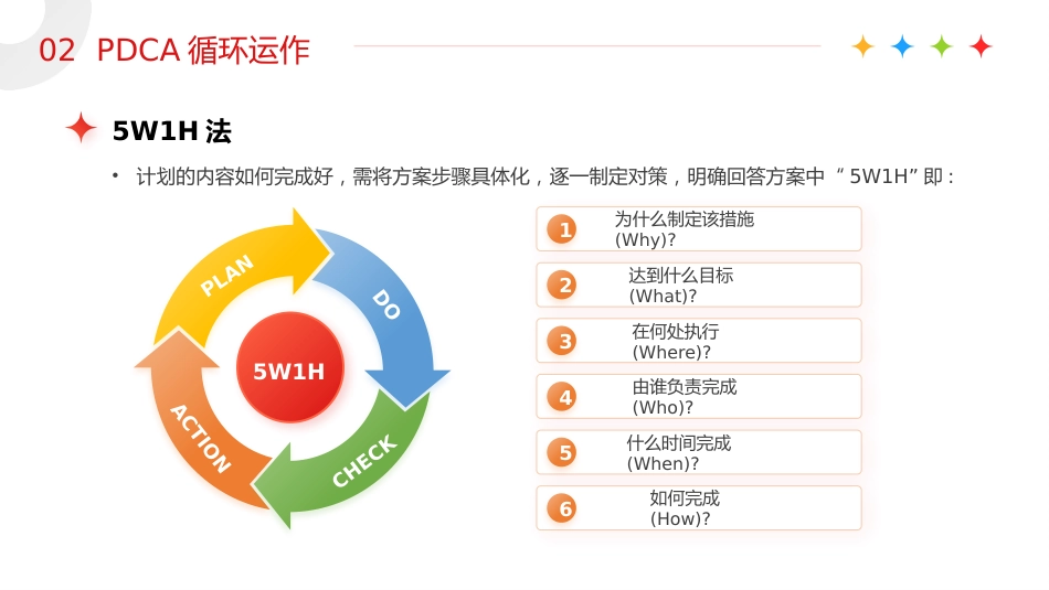 【医护教育】技能培训：PDCA循环工作方法培训_第12页