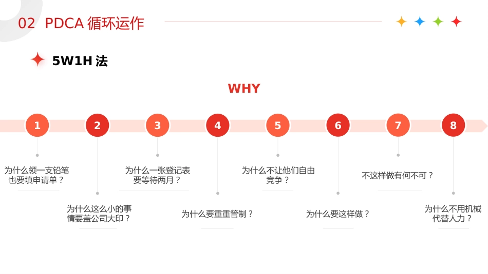 【医护教育】技能培训：PDCA循环工作方法培训_第13页