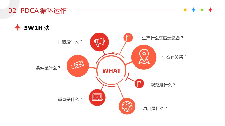 【医护教育】技能培训：PDCA循环工作方法培训_第14页
