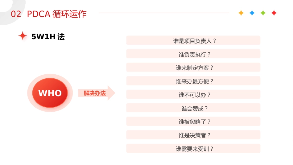 【医护教育】技能培训：PDCA循环工作方法培训_第15页