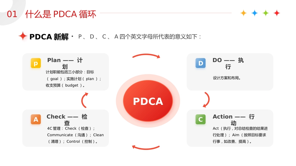 【医护教育】技能培训：PDCA循环工作方法培训_第6页