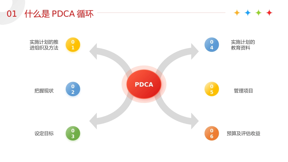 【医护教育】技能培训：PDCA循环工作方法培训_第8页
