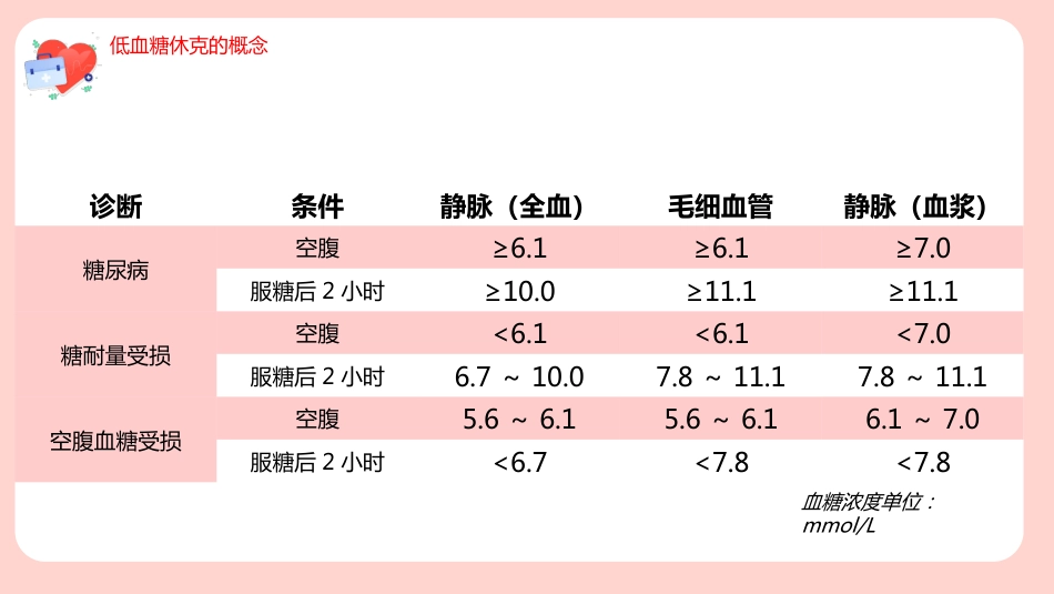 【医护教育】技能培训：低血糖休克护理查房培训_第5页