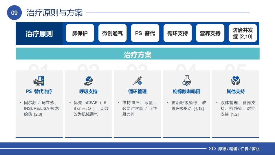 一例新生儿呼吸窘迫综合征的护理个案_第11页