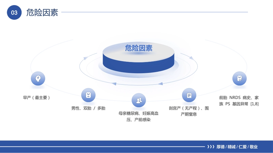 一例新生儿呼吸窘迫综合征的护理个案_第5页