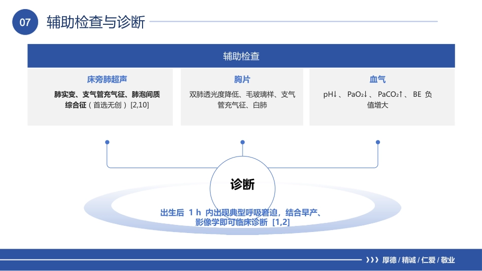 一例新生儿呼吸窘迫综合征的护理个案_第9页