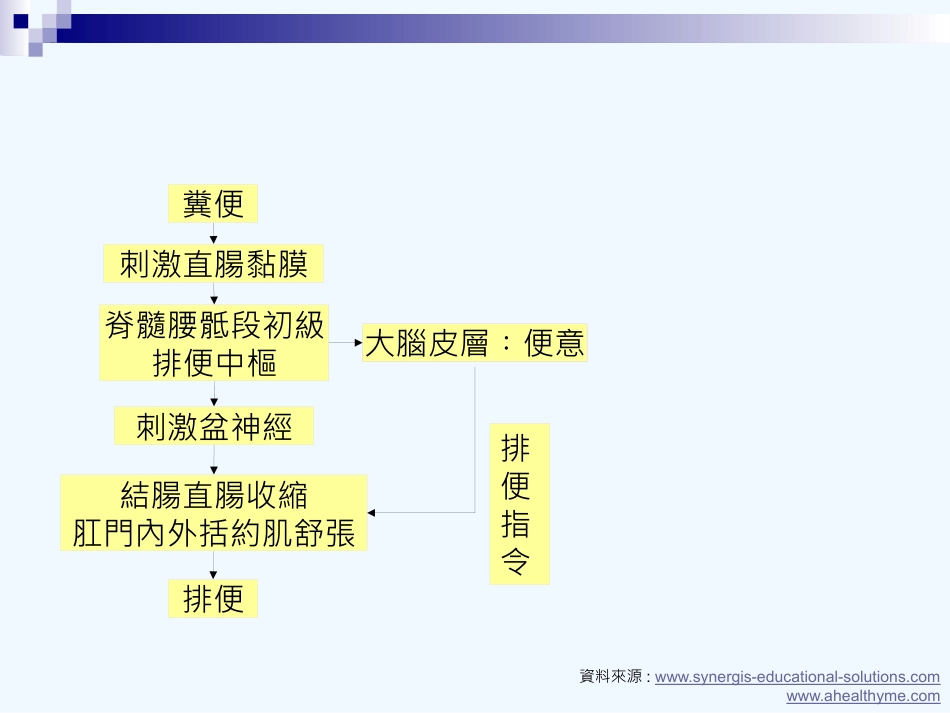 功能性便秘的中医药研究与治疗_第3页