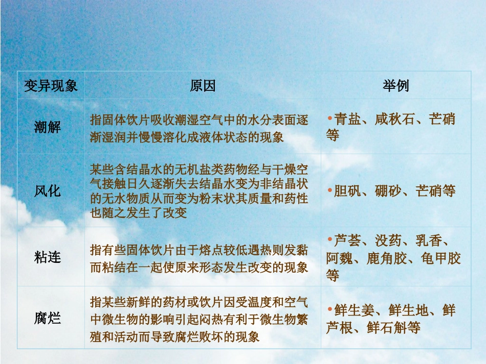 中药材库房管理_第11页