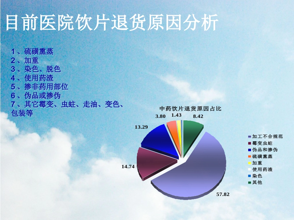 中药材库房管理_第15页