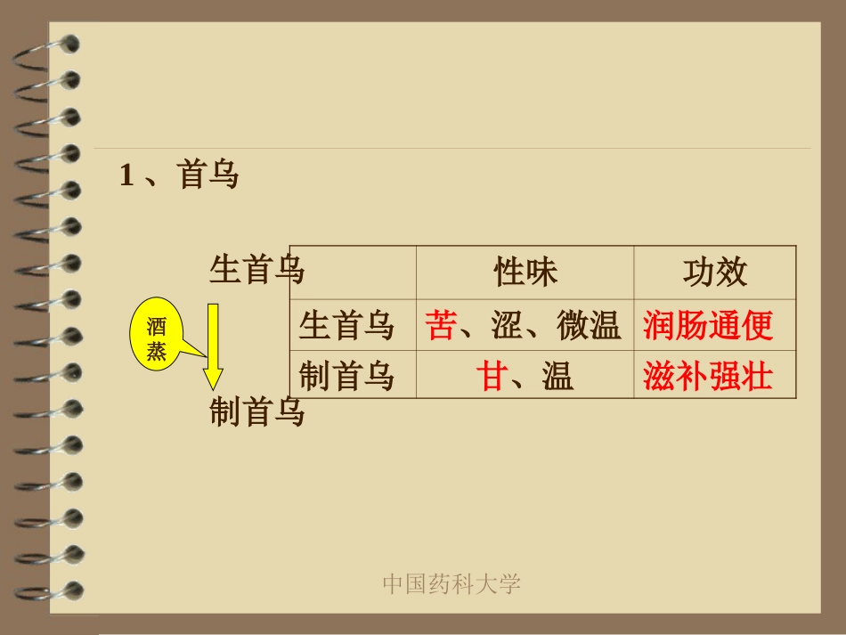 中药炮制的目的及对药物的影响_第11页