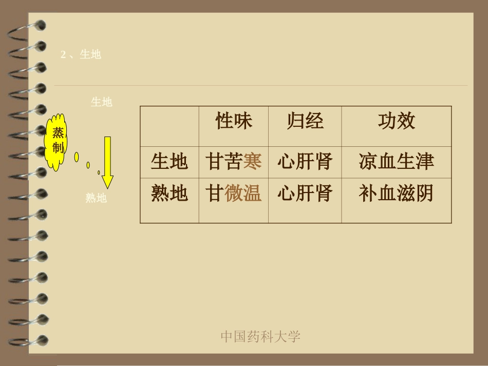 中药炮制的目的及对药物的影响_第13页
