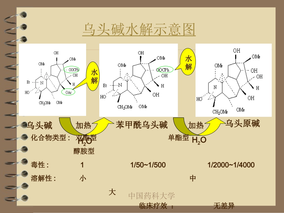 中药炮制的目的及对药物的影响_第5页