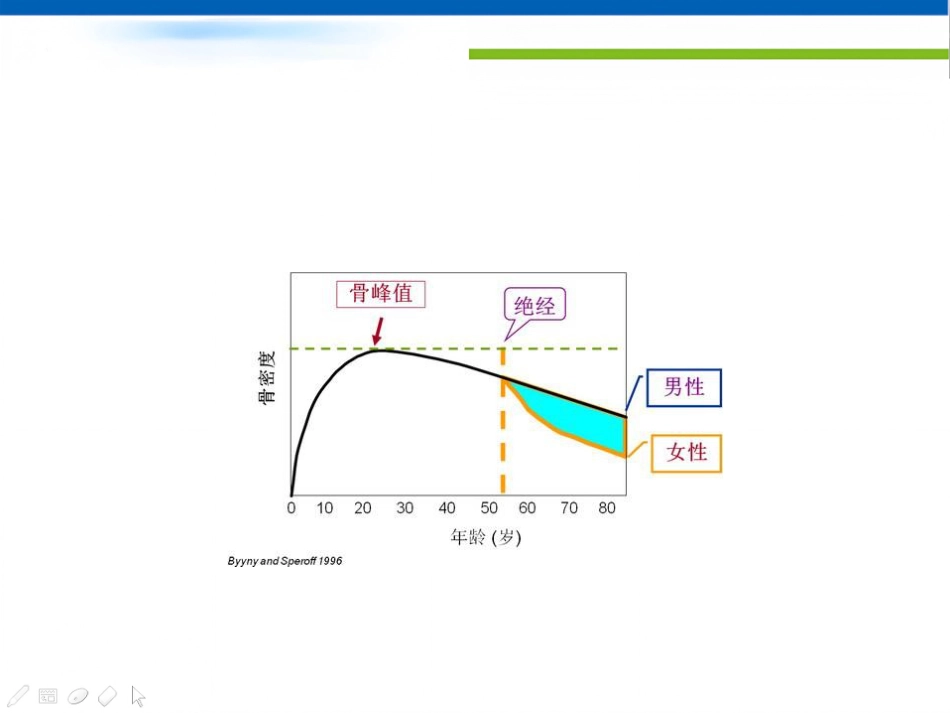 骨质疏松诊治及中医药_第5页