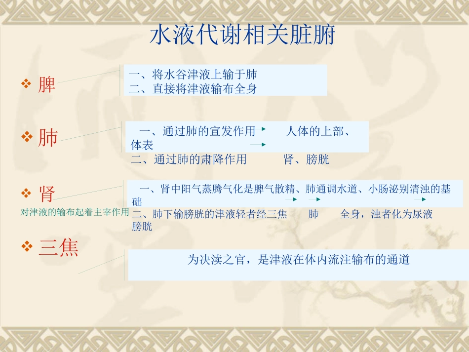 急性肾小球肾炎中医_第4页