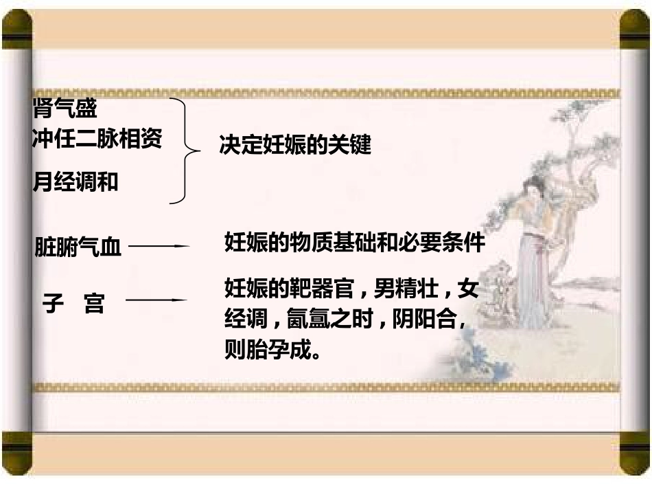 国家课程中医妇科学不孕症_第15页