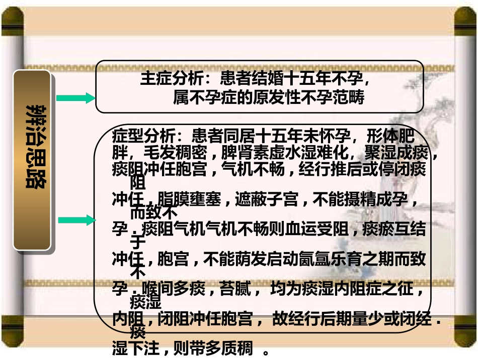 国家课程中医妇科学不孕症_第5页