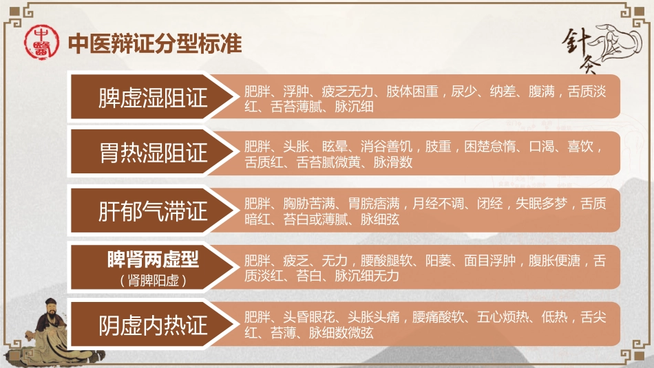 中医治疗：穴位埋线治疗单纯性肥胖_第12页