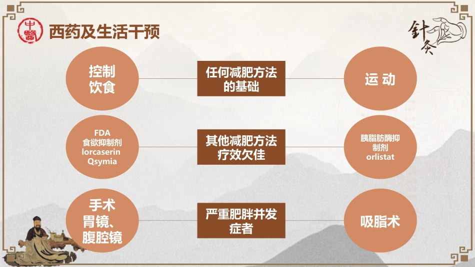 中医治疗：穴位埋线治疗单纯性肥胖_第13页