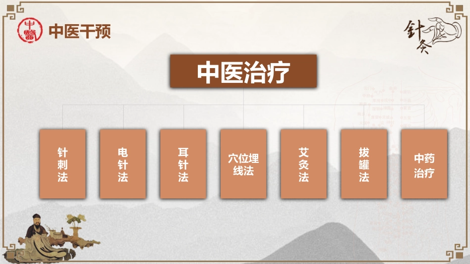 中医治疗：穴位埋线治疗单纯性肥胖_第14页