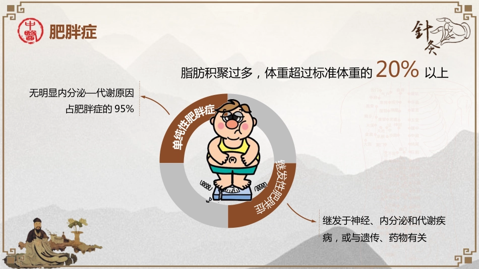 中医治疗：穴位埋线治疗单纯性肥胖_第3页
