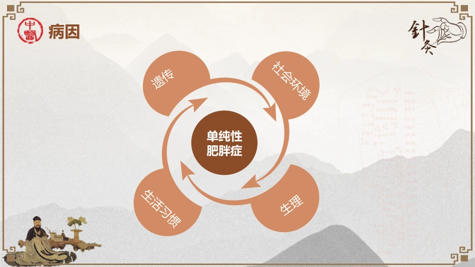 中医治疗：穴位埋线治疗单纯性肥胖_第7页