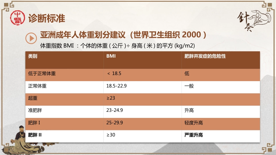 中医治疗：穴位埋线治疗单纯性肥胖_第8页