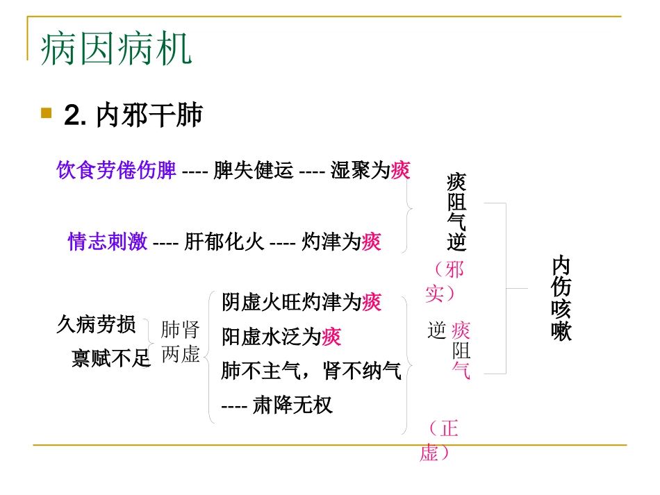 咳嗽中医_第12页