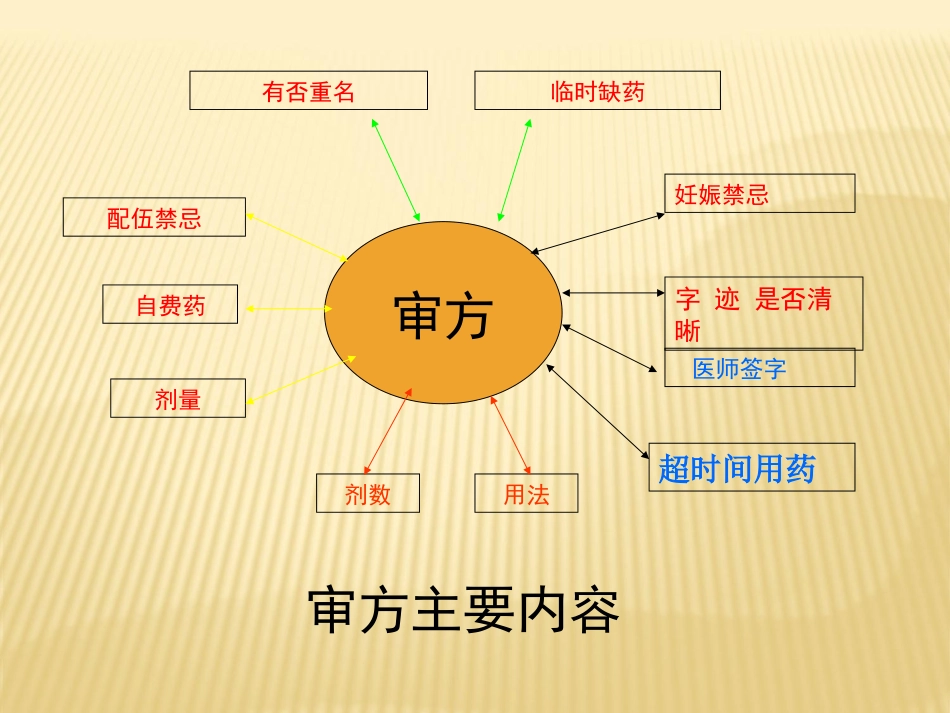 中药饮片调剂及煎煮_第11页