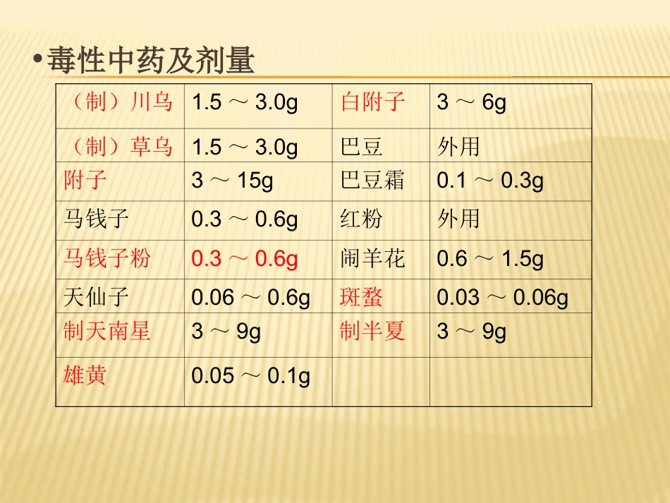 中药饮片调剂及煎煮_第12页