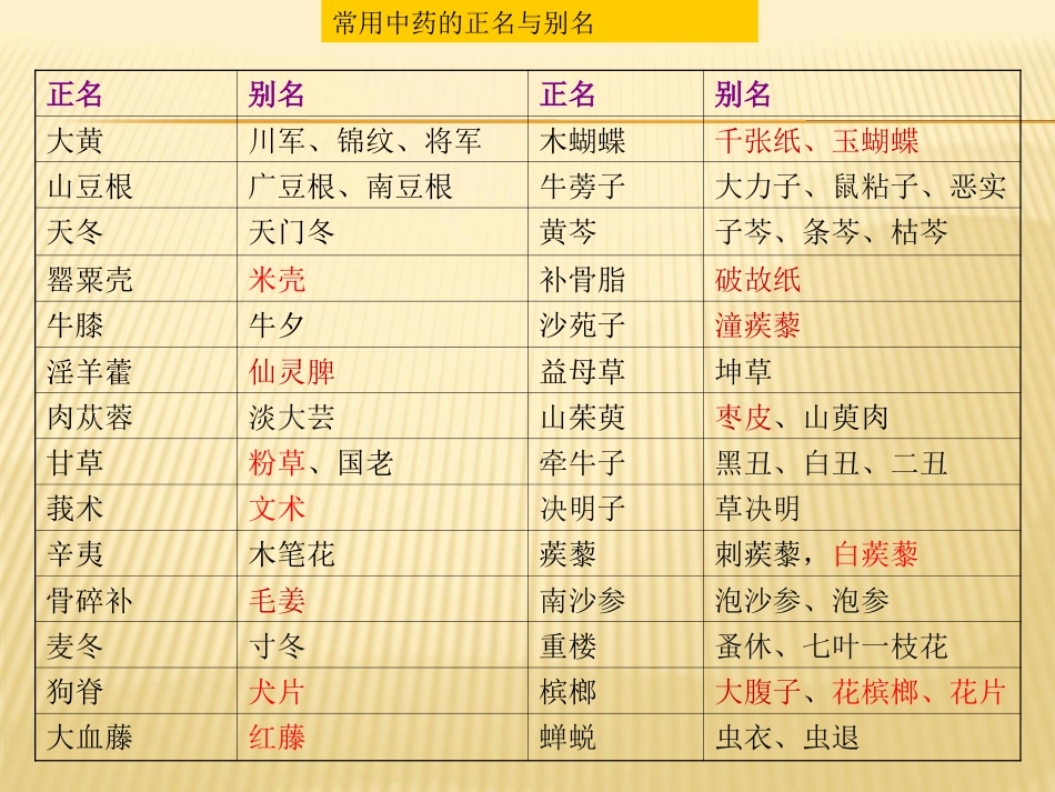 中药饮片调剂及煎煮_第6页