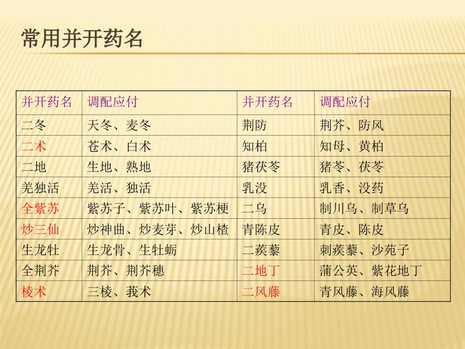 中药饮片调剂及煎煮_第7页