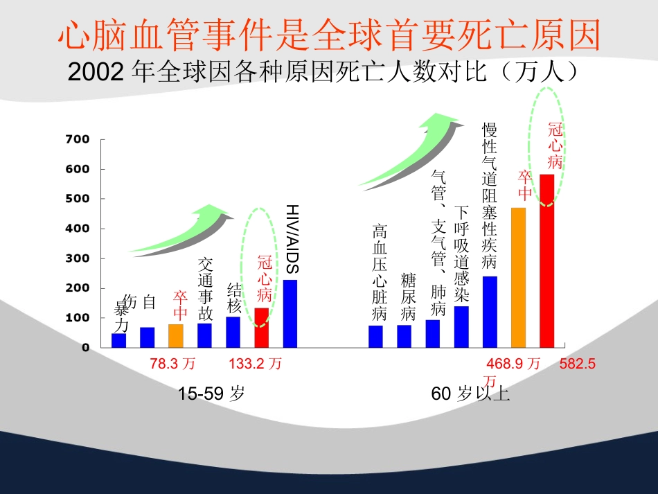 冠心病中西医诊疗ppt课件_第2页