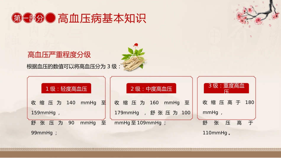 中医治疗：中医高血压_第5页