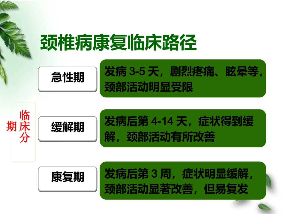 颈椎病中医临床路径_第10页