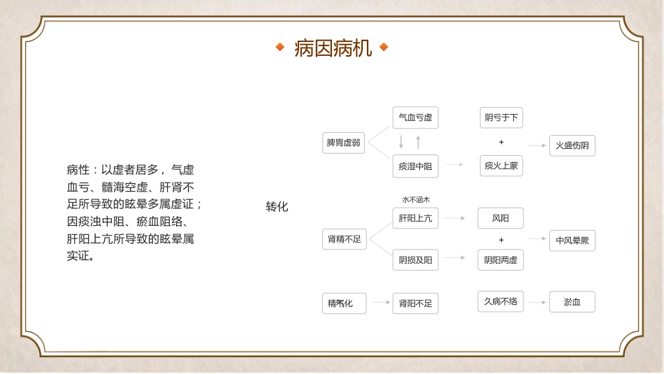 中医治疗：中医眩晕知识_第13页