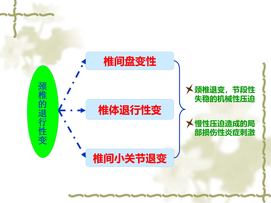 颈椎病中医药防治_第12页