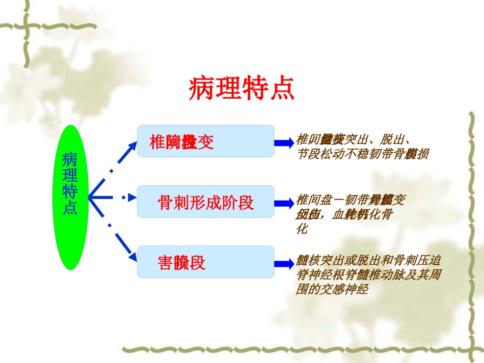 颈椎病中医药防治_第15页