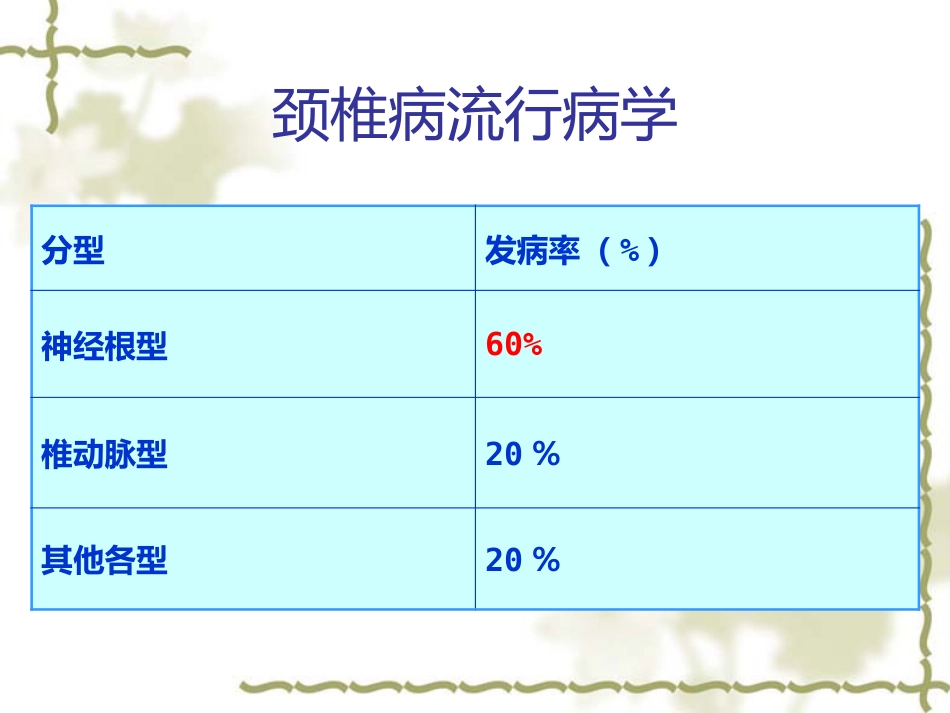 颈椎病中医药防治_第5页
