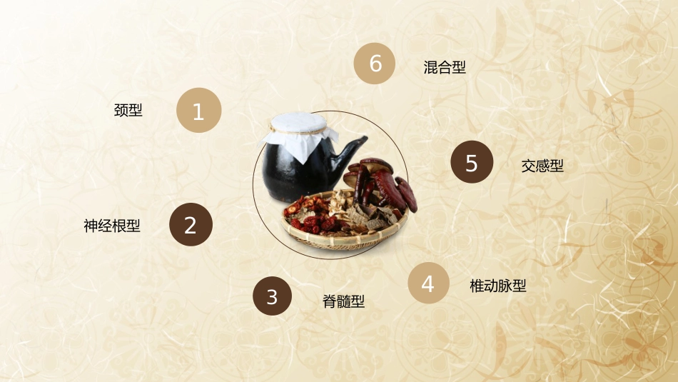 颈椎病的中医治疗_第8页