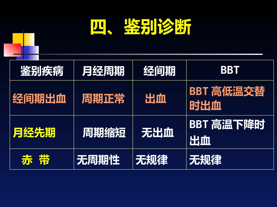 经间期出血---中医妇科学_第10页